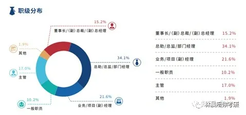 西安交通大学MBA项目高频问题解析（管理金融方向）林晨陪你考研