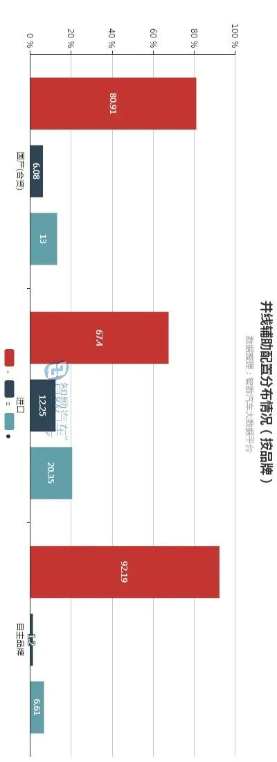 ADAS高级辅助驾驶之：LCDA并线辅助
