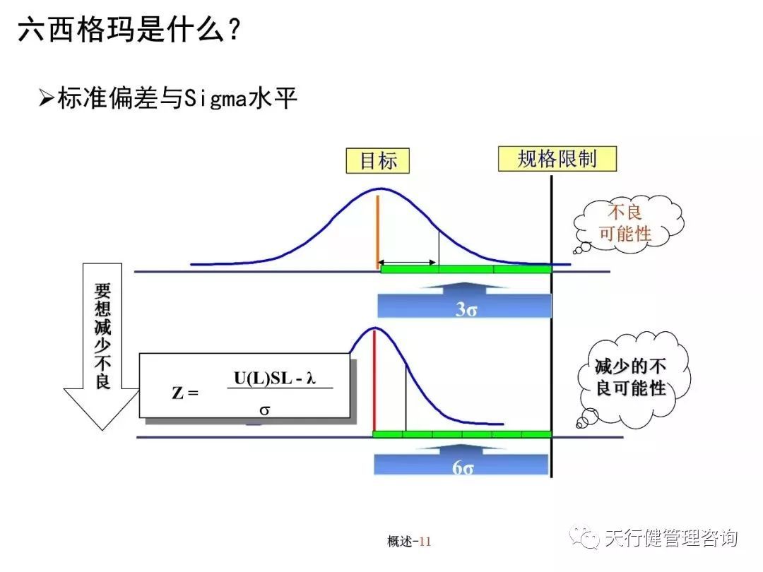 六西格玛培训教材（PPT）
