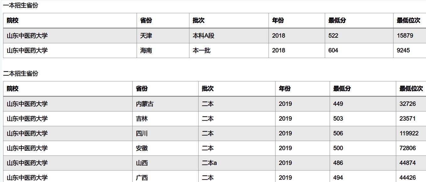 这3所的二本学院，值得“一本压线生”报考，专业实力很强