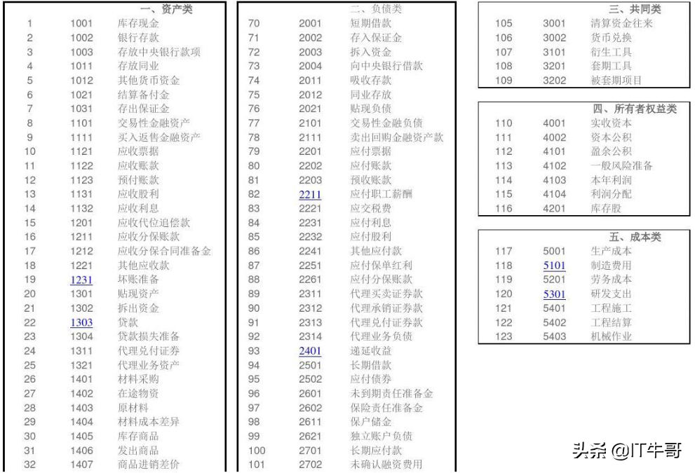 财务报账管理系统之专业术语篇