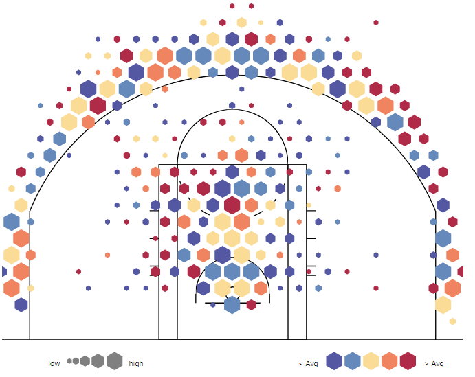 为什么nba三分线(NBA的三分球：从无到有，一条线彻底改变了比赛的规则)