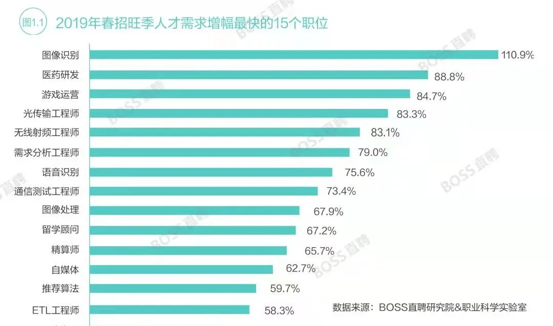 每天加班到头秃的新媒体运营，到底都在干些啥？