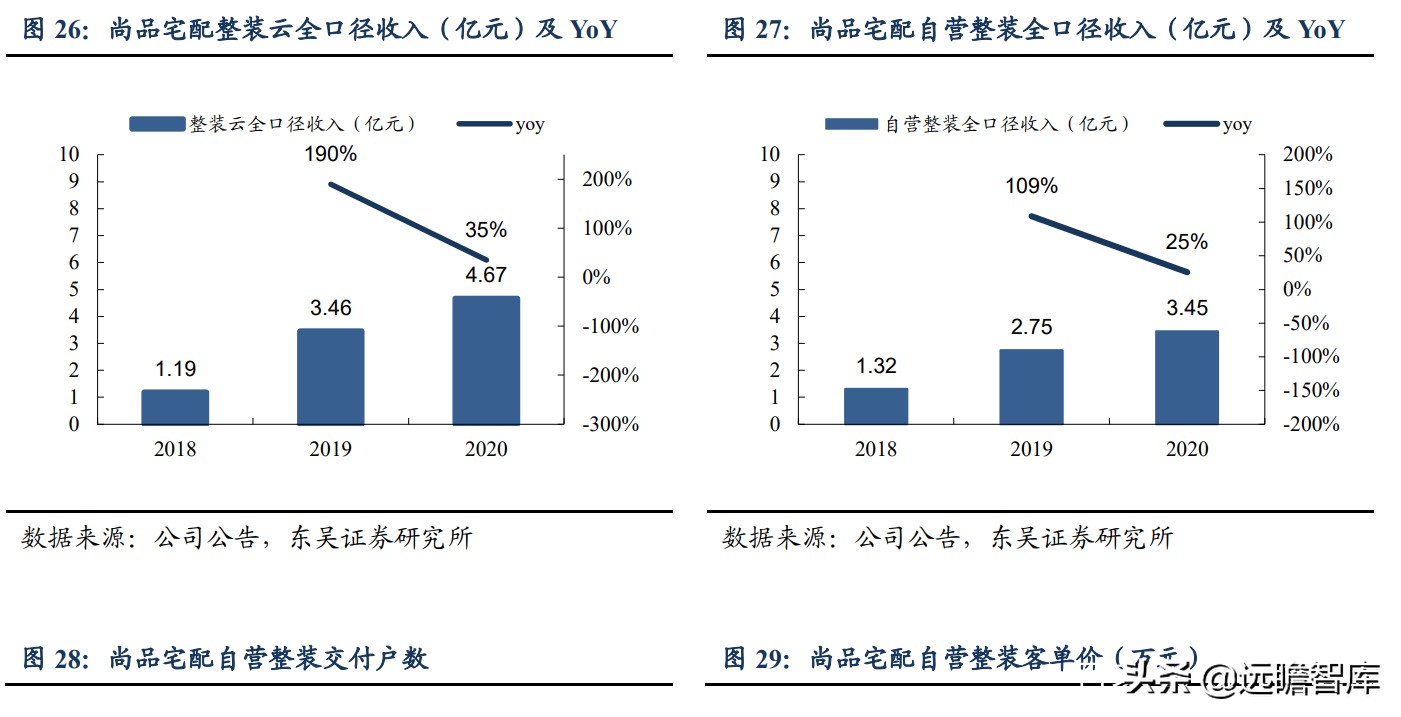 整装家居：四种模式全面对比，哪种能让顾客、装修公司和企业共赢