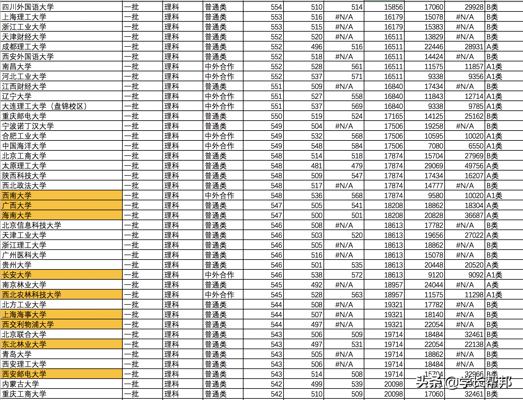 山西2019高考志愿填报必备：2016~2018录取分数线和位次结合表