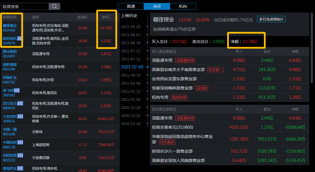 干货分享：如何高效选股的5个方法，以三峡能源为例（适合老手）