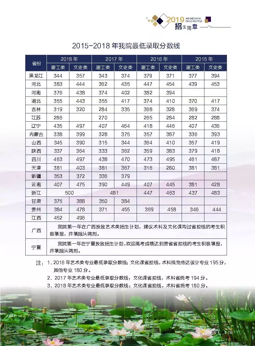 黑龙江财经学院盛英超教什么(高考志愿@黑龙江财经学院2019年招生简章)