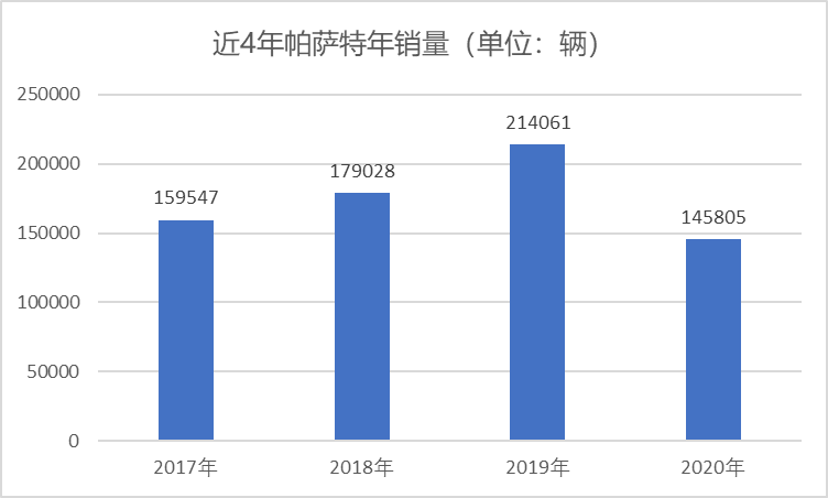 上汽大众的“衰落”，到底是陈贤章的战略失误，还是大势所趋？