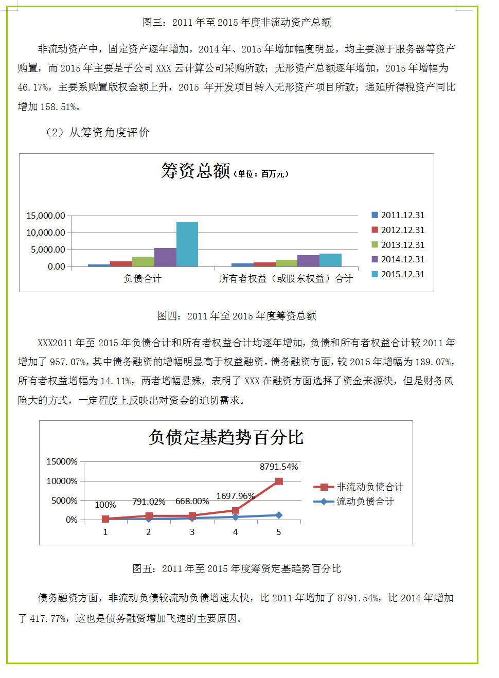 （完整版）企业报表分析模板，通过案例详细分析