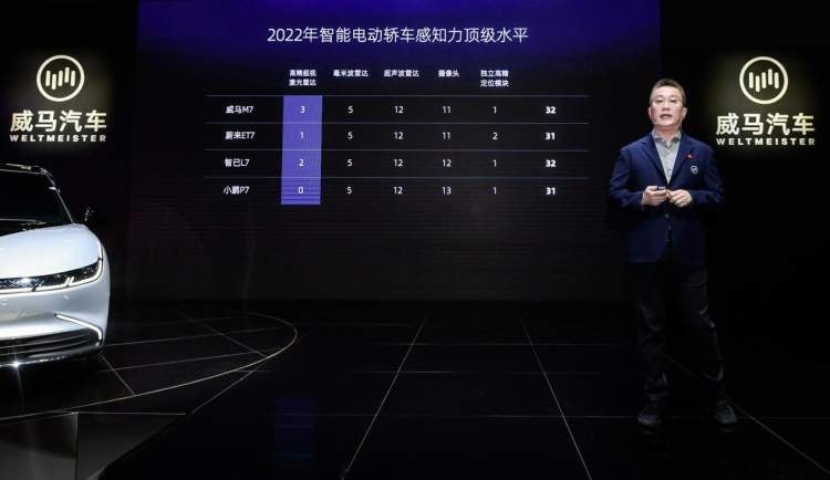 新能源汽车普及之战 触及智能天花板的M7能否成为威马最大杀手锏？