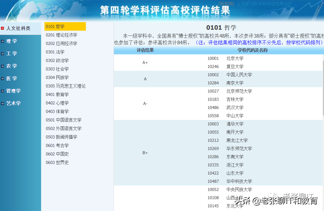 一文完整、透彻讲解：如何进行高考志愿填报所需数据的准备？