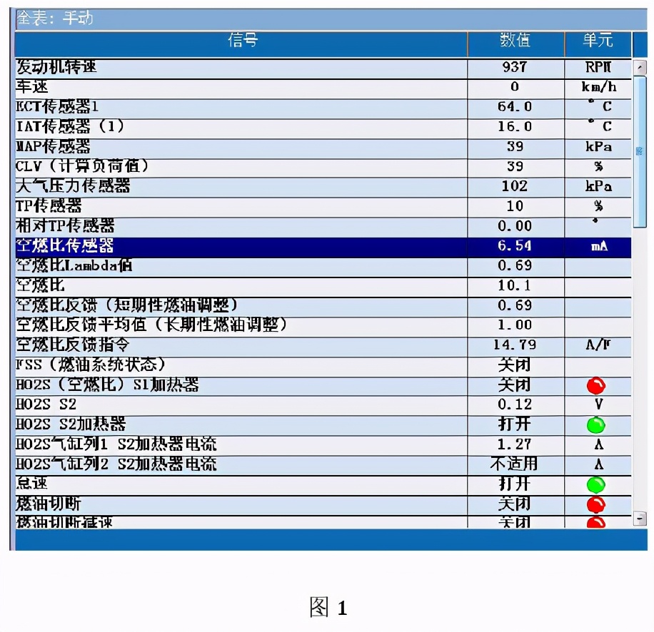 本田雅阁发动机故障灯点亮故障检修