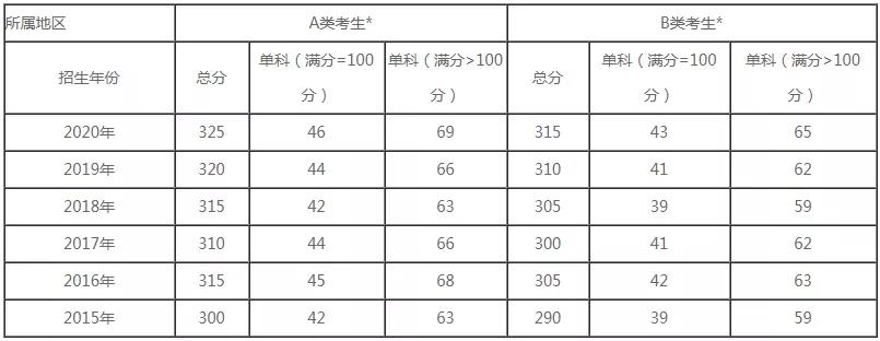 一文搞懂法学考研：专业解读+参考书目+招生计划，建议收藏