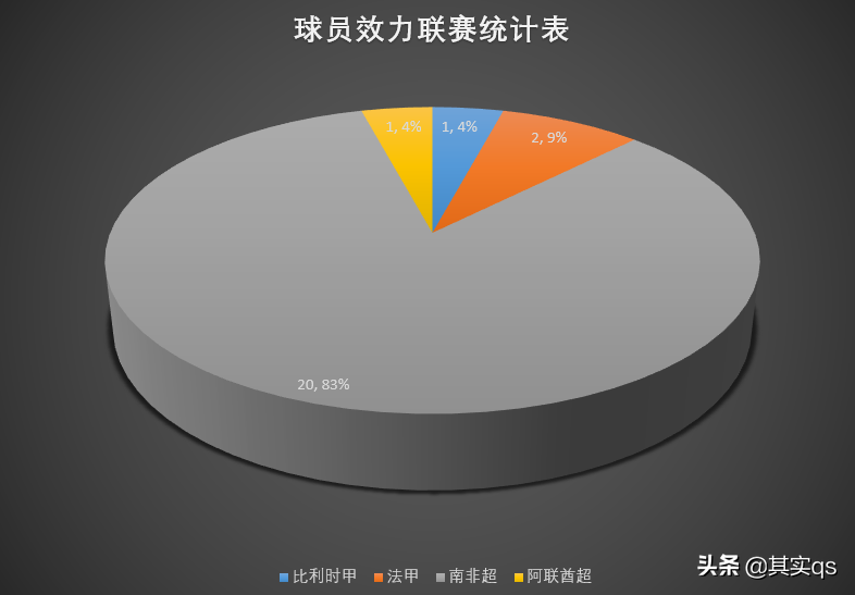 南非足球什么样(非洲足球巡礼之南非，用数据带你详细了解这个国家的足球！)