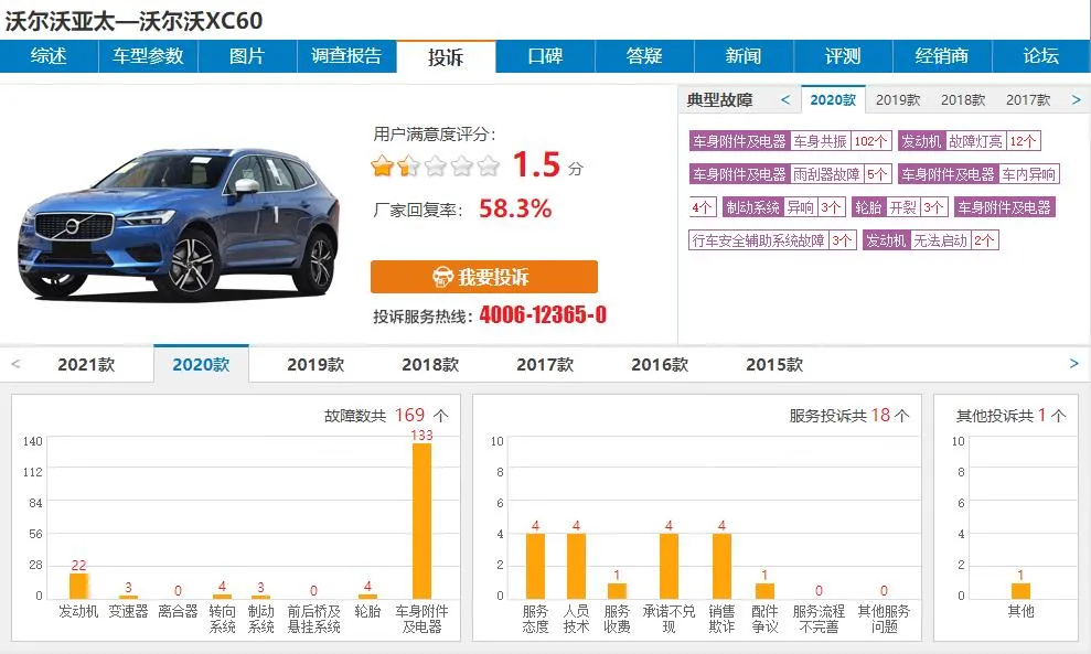 销量不多投诉多，沃尔沃除了安全一无是处？