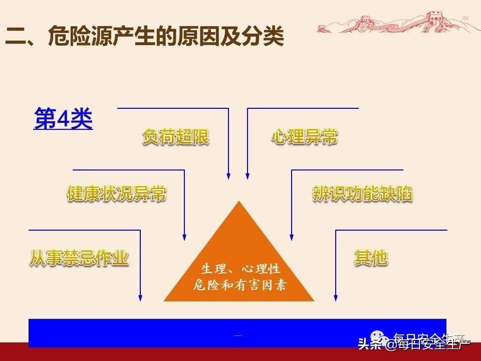 事故分类,事故分类四种