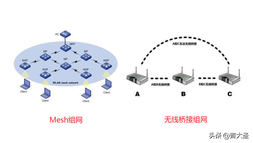 小白可以照抄的4种家庭网络布局方案：简单粗暴，告别卡顿
