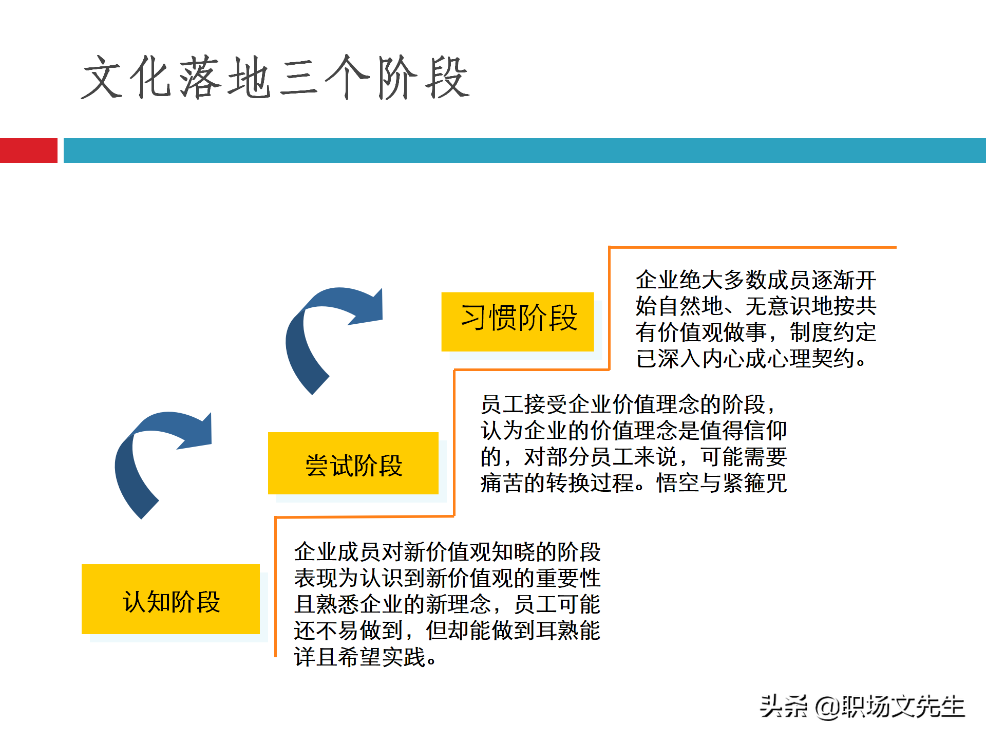 团队建设能力培训：48页团队建设与有效激励，团队建设培训课件