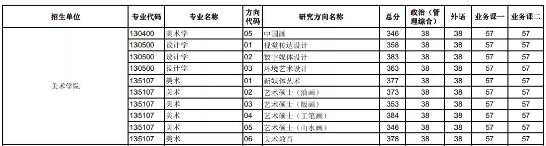 2023考研院校解析|华中师范大学135107美术专硕考研攻略