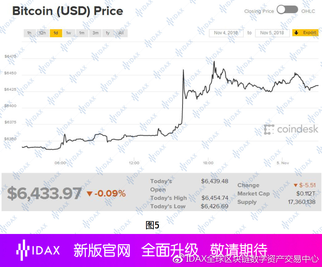 挖矿风险加大，ETH出现爆仓