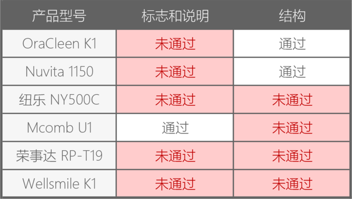 11款儿童电动牙刷对比，99元的竟然那么好用？