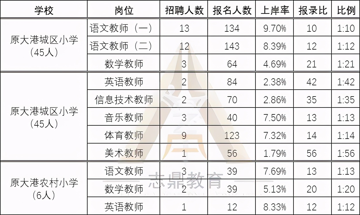 滨海县教师招聘2017（天津教招）