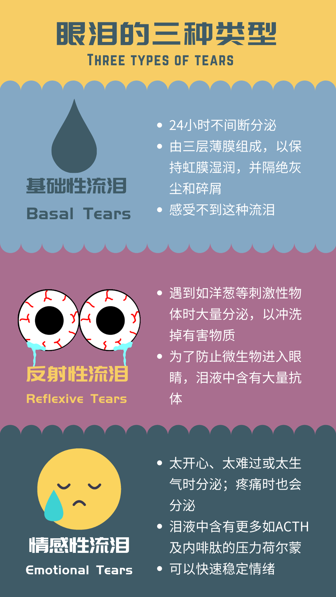 你是“泪失禁体质”吗？| 心理科普 Vol.16