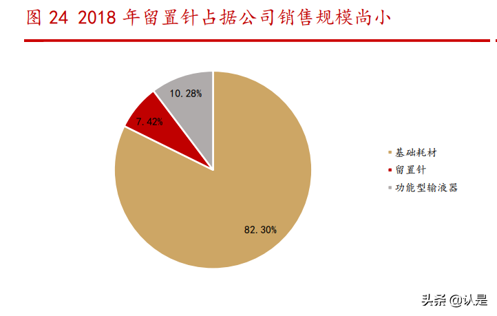 穿刺输注龙头康德莱专题研究报告