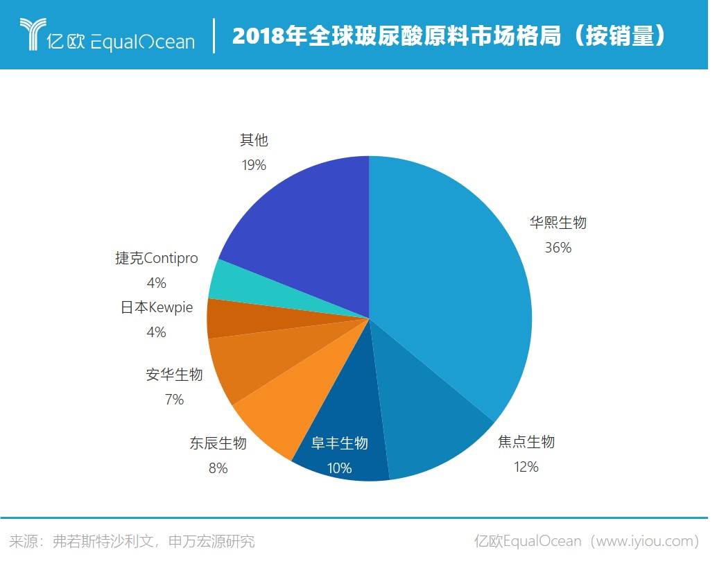 乔雅登、伊婉、海薇……哪个牌子更适合你？自体脂肪丰唇和玻尿酸选哪个好？