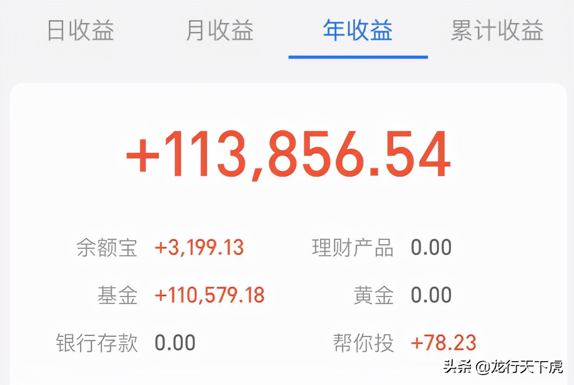 盘中分析｜白酒、新能源、医药技术面/消息面分析