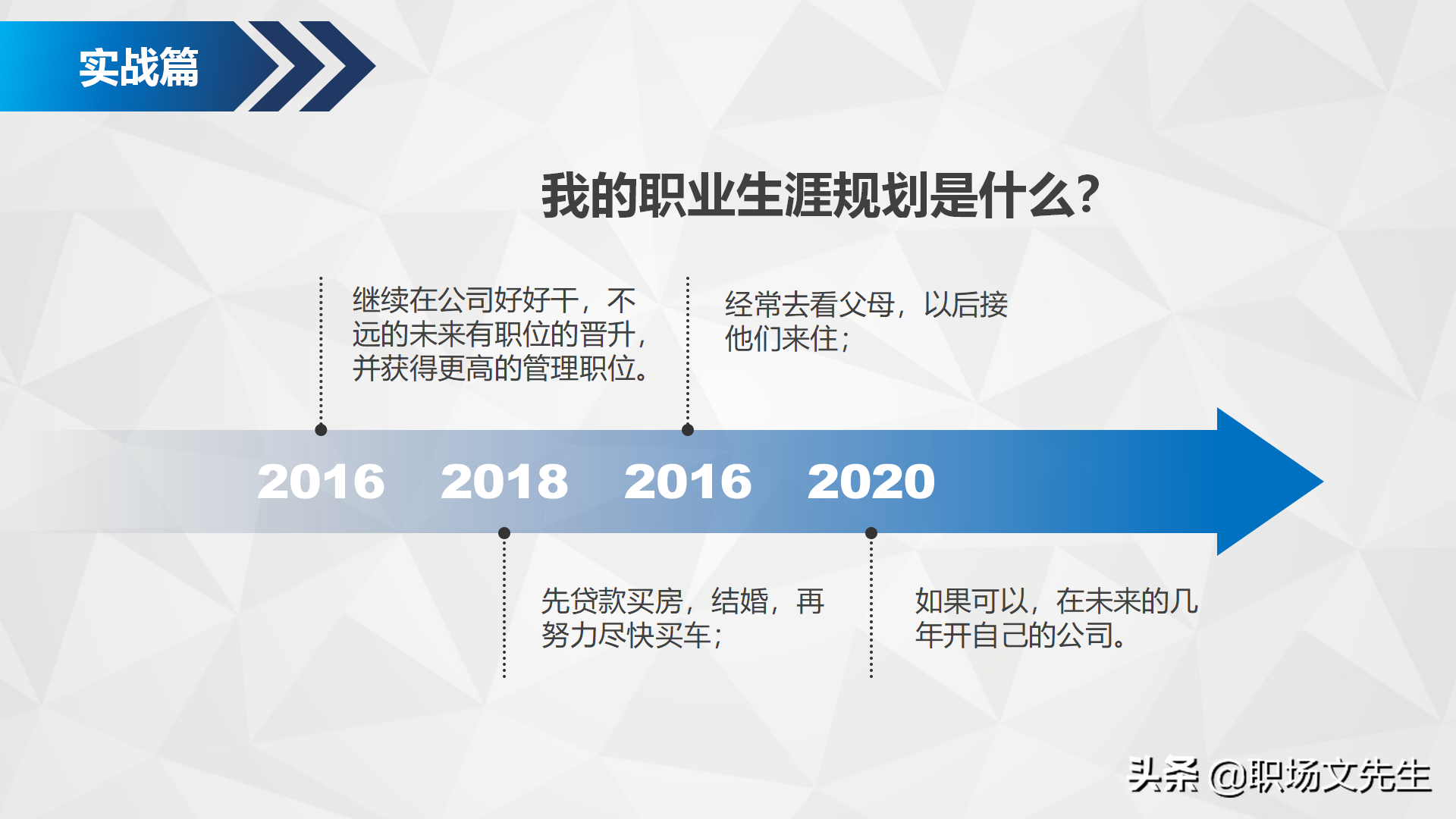 如何进行自我职业规划？34页企业部门职业规划PPT模板，生存之道