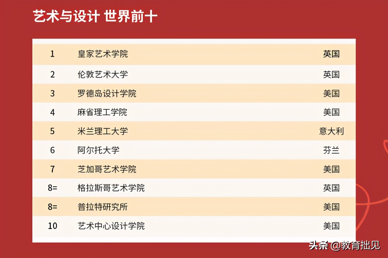 2021年QS大学排名出炉，中国高校表现如何？中国农大亮了
