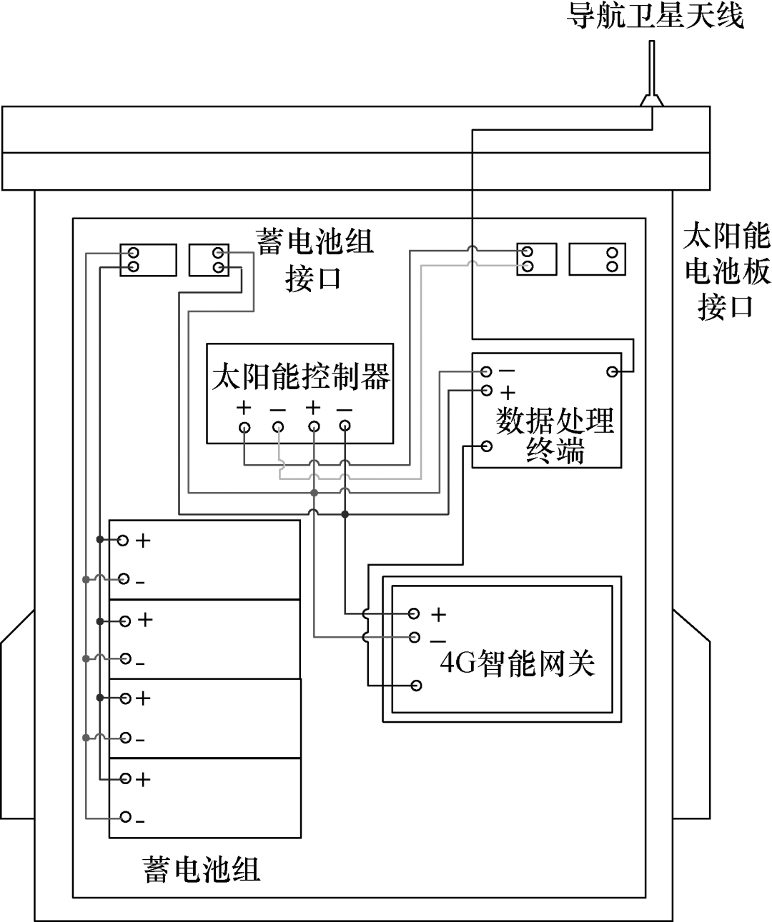 北斗高精定位在輸電桿塔邊坡監視上的研究與應用