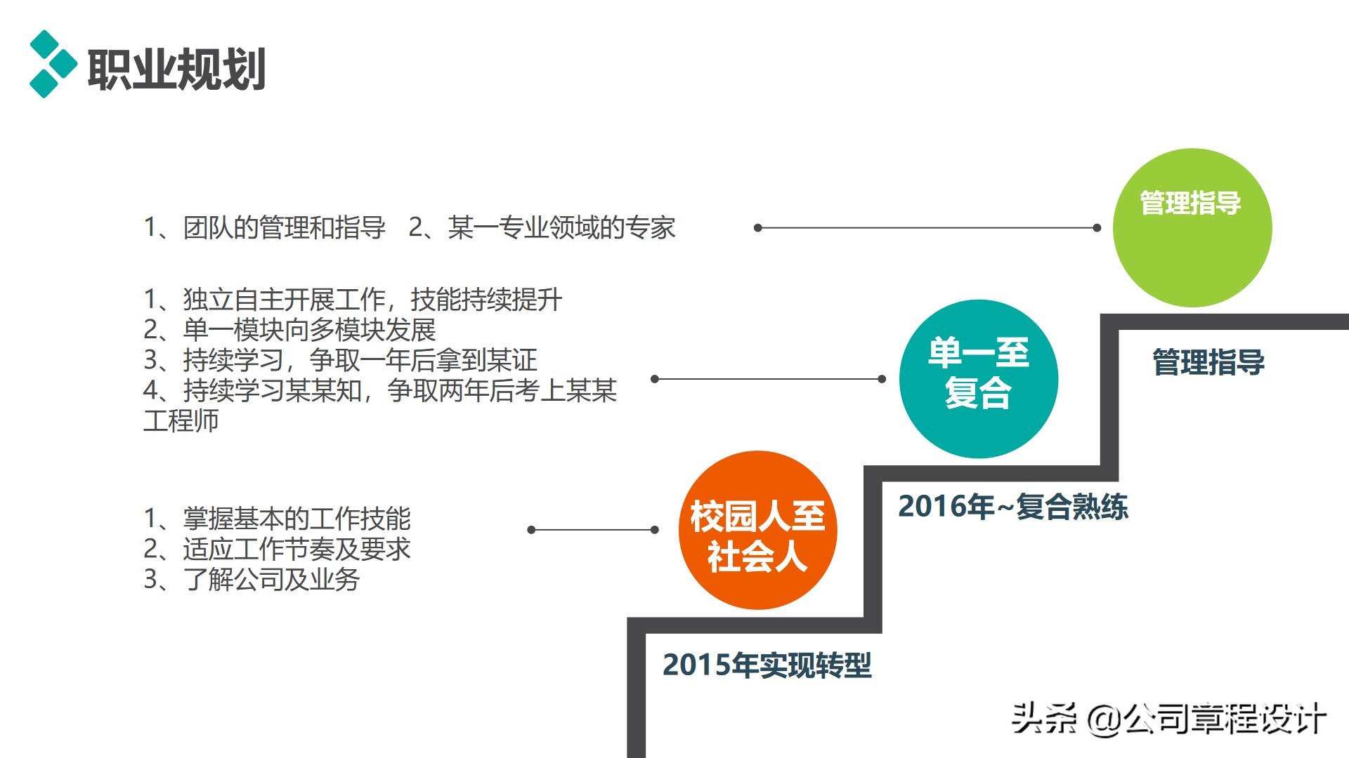 经典职业规划及个人述职（PPT模板）