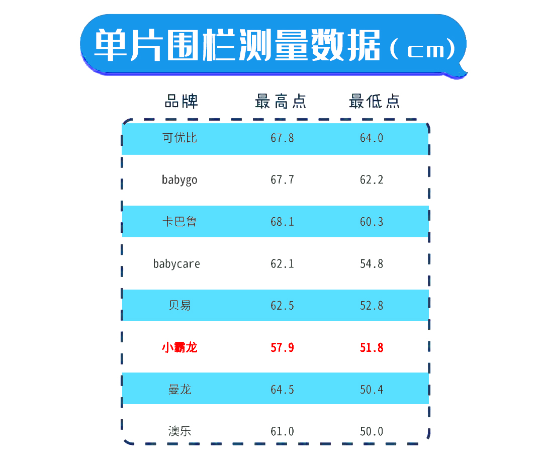 8款儿童游戏围栏大测评，有你家宝宝使用的那款吗？