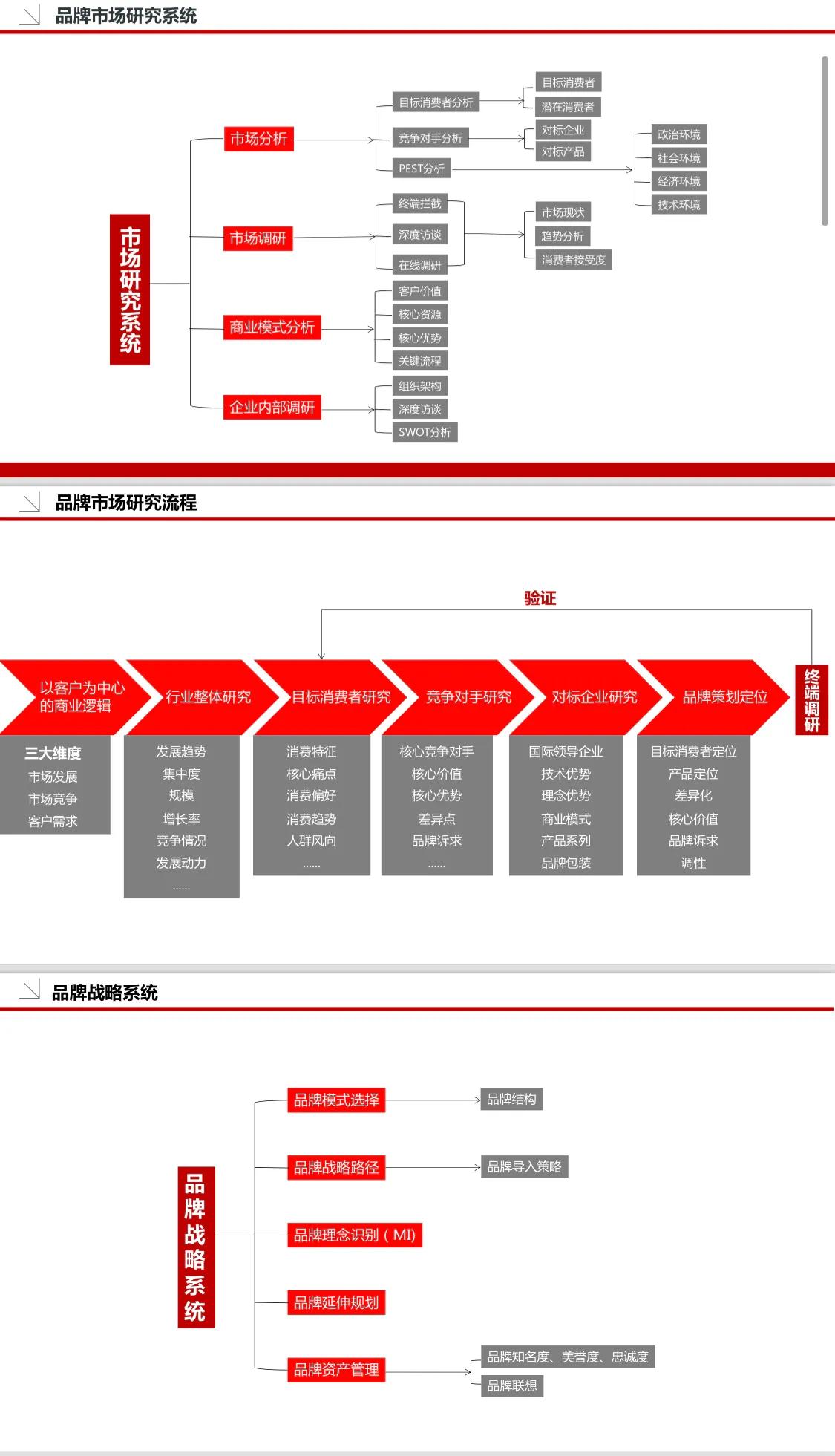 《品牌策划必备模板》36页完整版，建议学习收藏