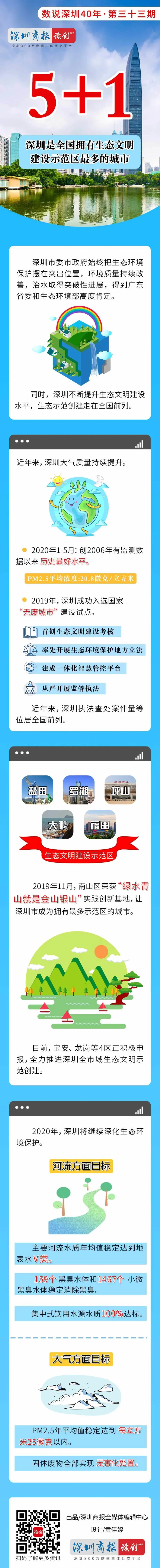 商报午餐｜粤本科投档线出炉！深圳这学校成“热门”