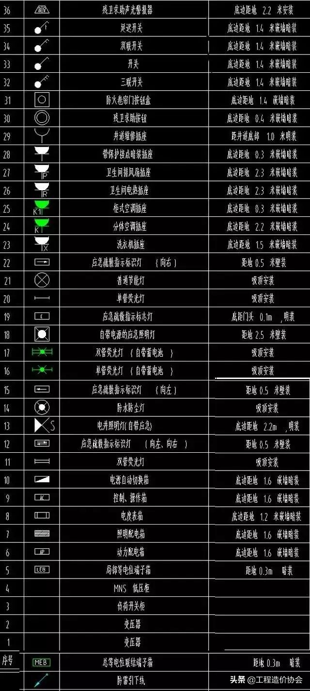 水电图纸图例大全，请收好！