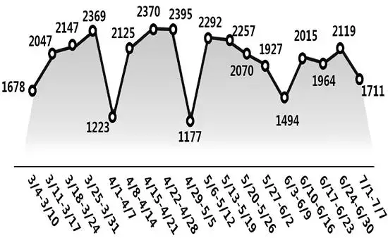 8年前260万买的房,上周245万卖了!杭州二手急售房,降价幅度有点狠