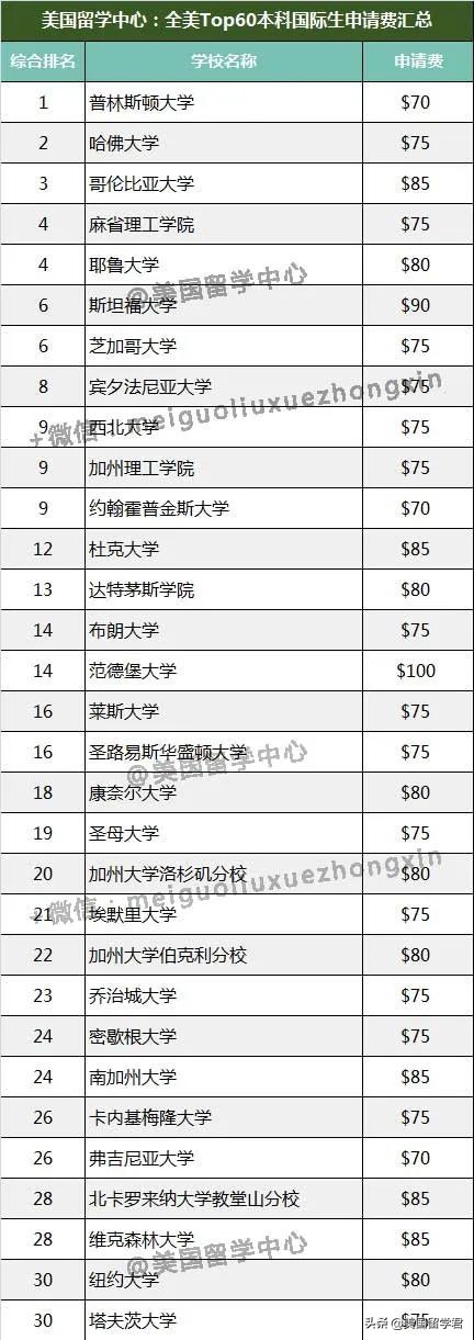 美国留学签证费,美国留学签证费用