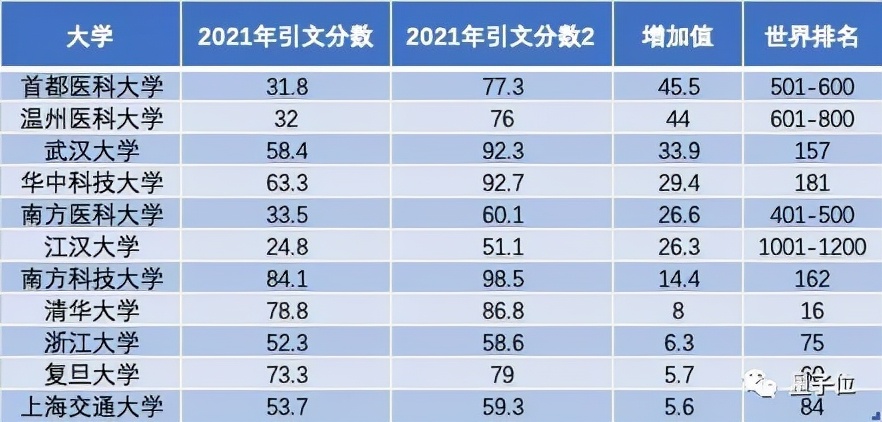 吉林大学不如温州大学，泰晤士最新世界大学排名惹争议