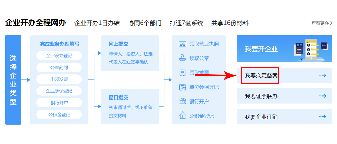 杭州公司工商變更全程網(wǎng)上辦理流程