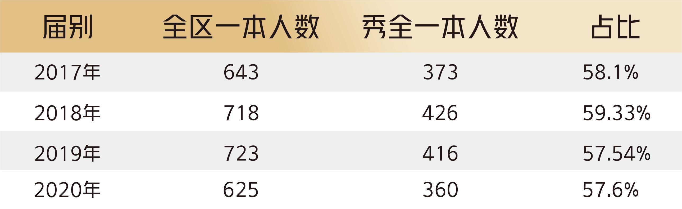 100句高考励志名言，不如安家在优质学校旁