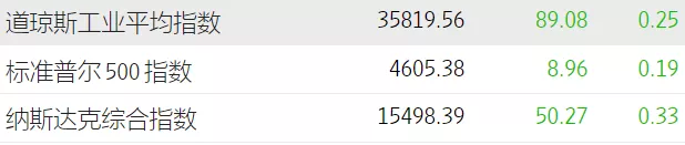 Beta Finance获得575万美元融资