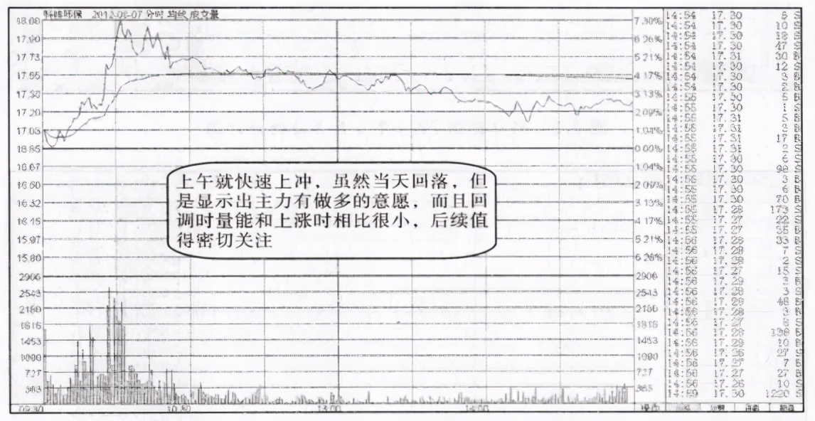 中国股市：三个最安全的买入法，这才是你需要的短线起爆点