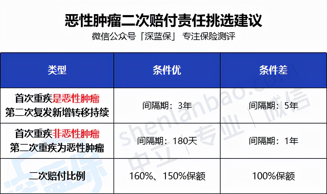 负面如潮却年年狂吸百亿保费！平安福，凭什么？值得买吗？