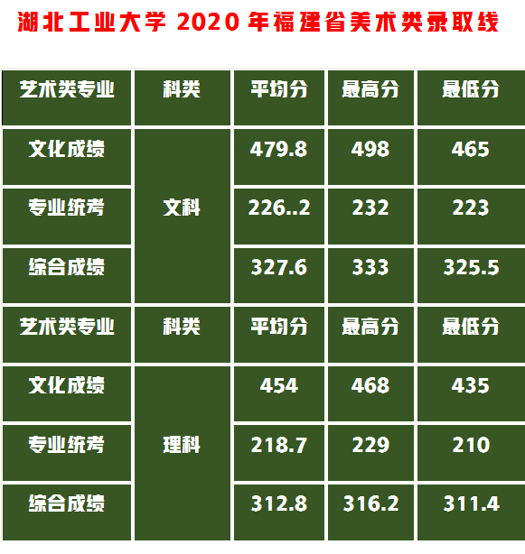 捡漏这5所设计实力名校，分数不高性价比高够分赶紧上附录取成绩