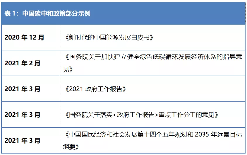 抢占风口，赢得先机——中国PaaS市场风口深度分析