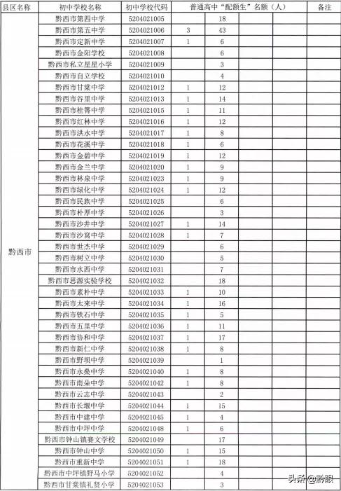 73460人！毕节各高中学校招生计划出炉