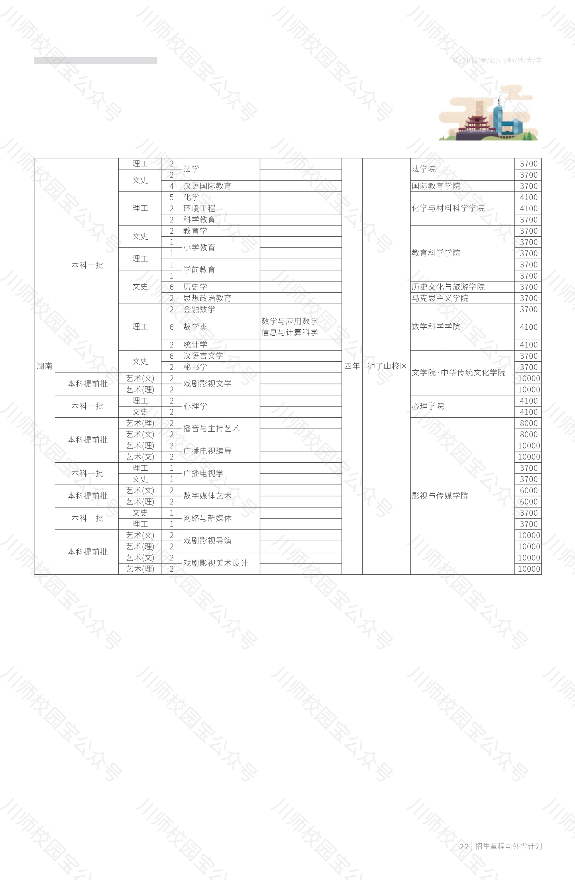 四川师范大学2020年本科招生章程与外省高考招生计划